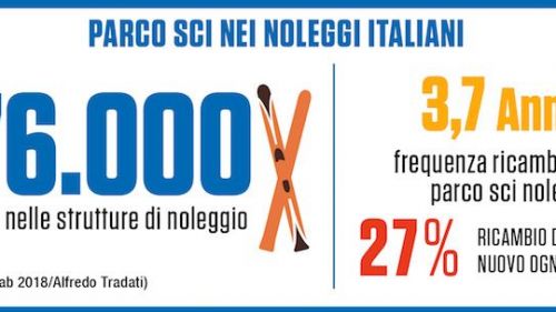 infografica Prowinter Lab 4